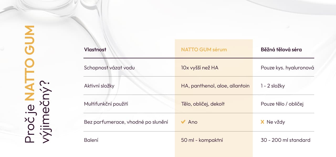 Hyaluron Body sérum Natto Gum (50ml)