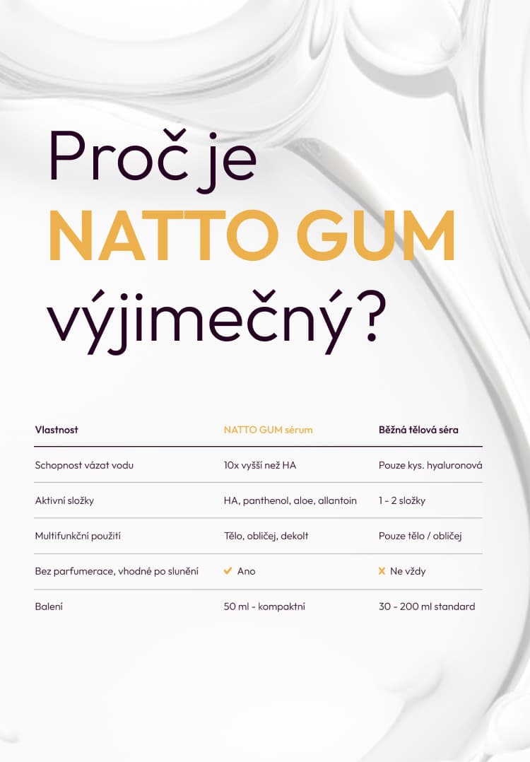 Hyaluron Body sérum Natto Gum (50ml)